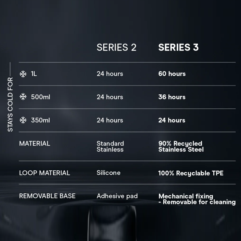 CHILLY'S SERIES 3 BOTTLE - STEEL / 350ML - Image 2